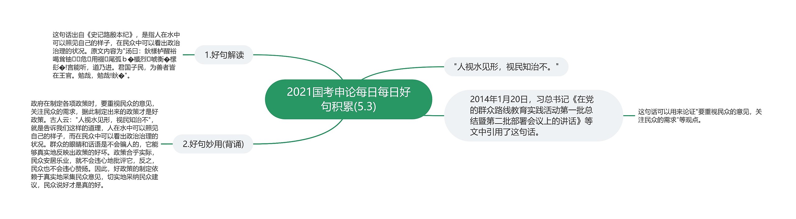 2021国考申论每日每日好句积累(5.3)