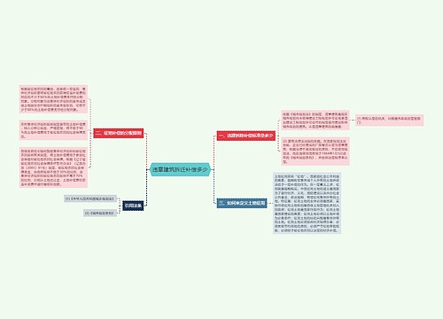 违章建筑拆迁补偿多少