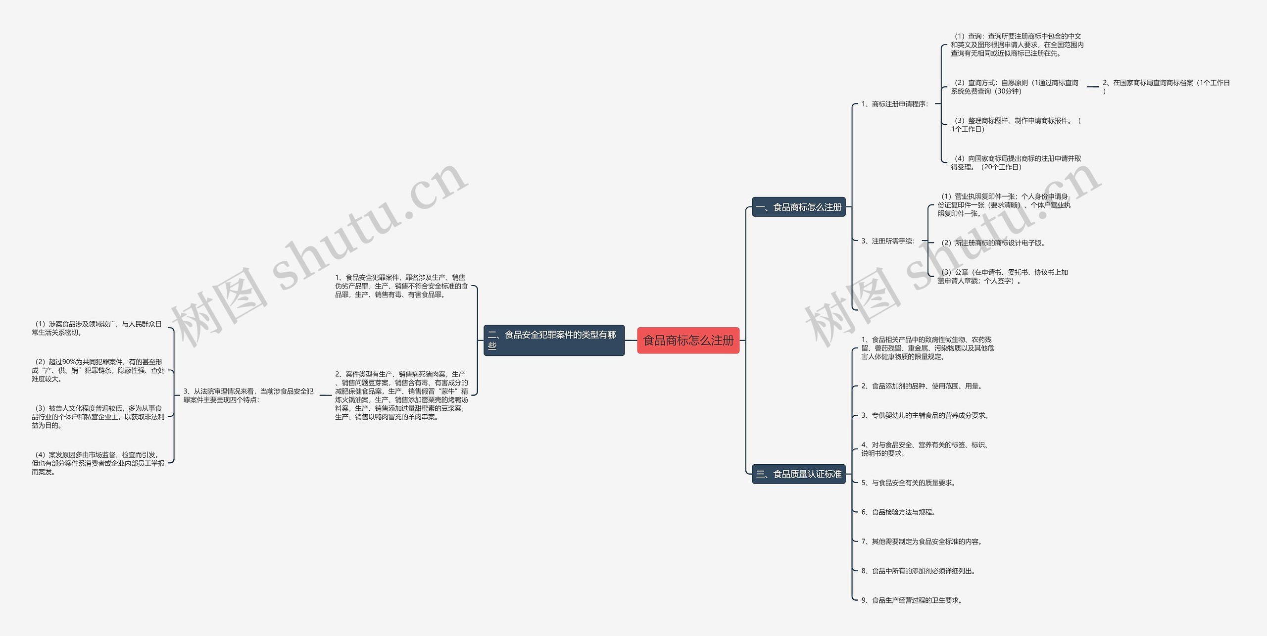 食品商标怎么注册