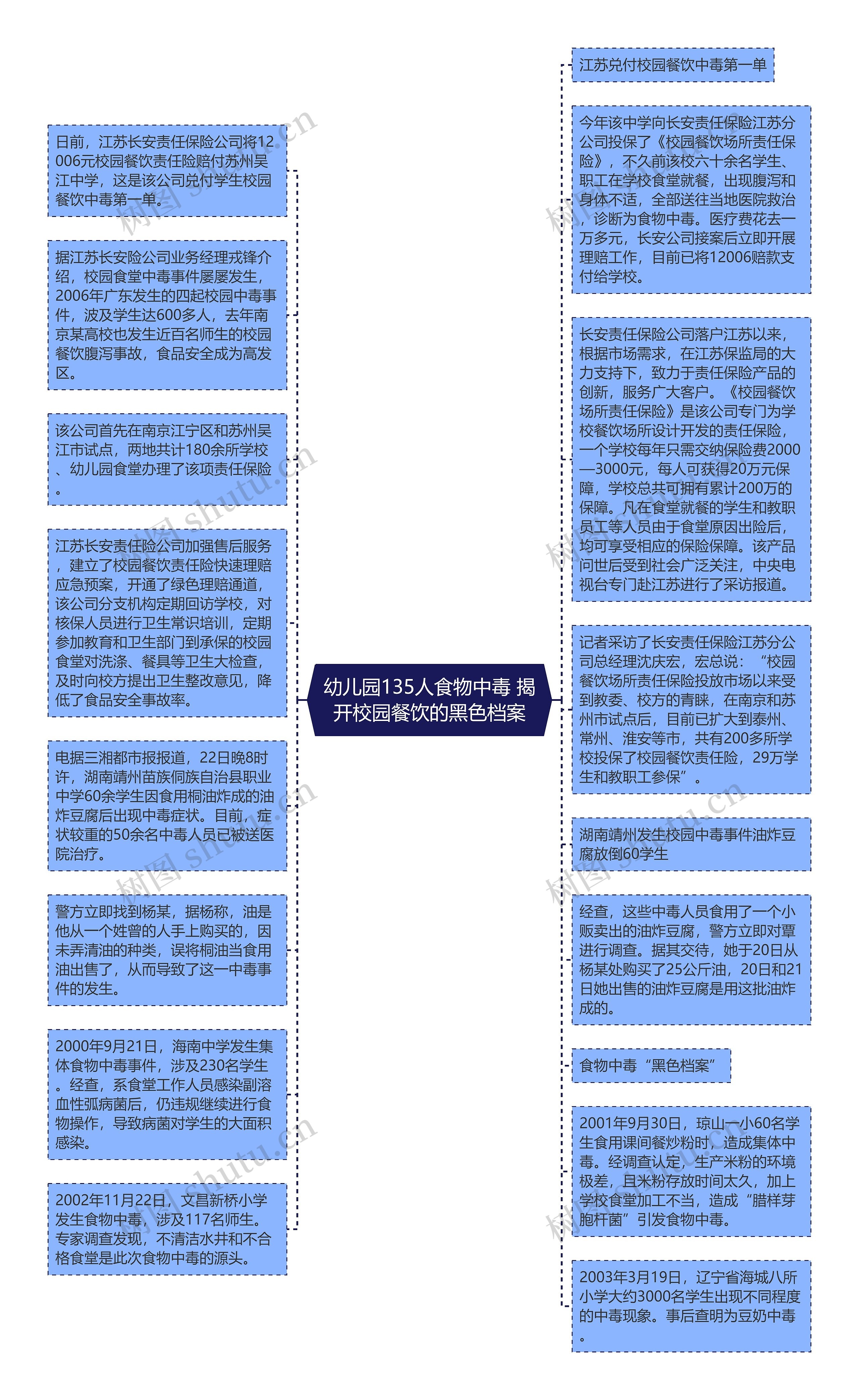 幼儿园135人食物中毒 揭开校园餐饮的黑色档案