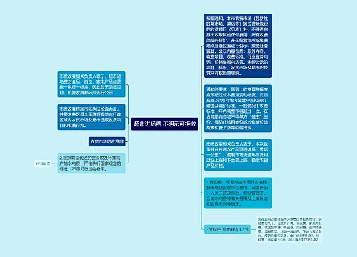 超市进场费 不明示可拒缴