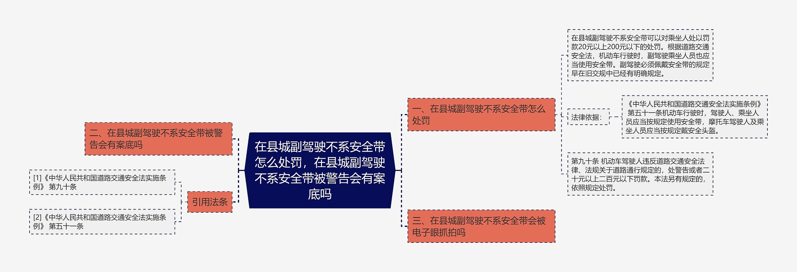 在县城副驾驶不系安全带怎么处罚，在县城副驾驶不系安全带被警告会有案底吗