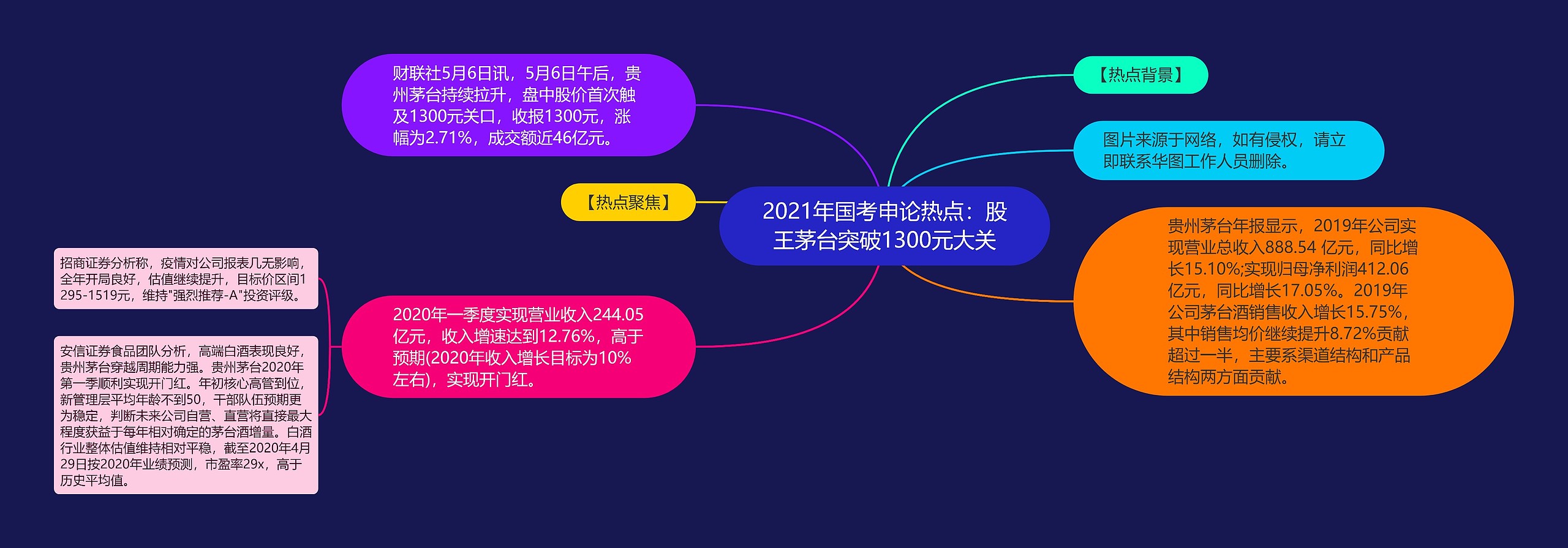 2021年国考申论热点：股王茅台突破1300元大关