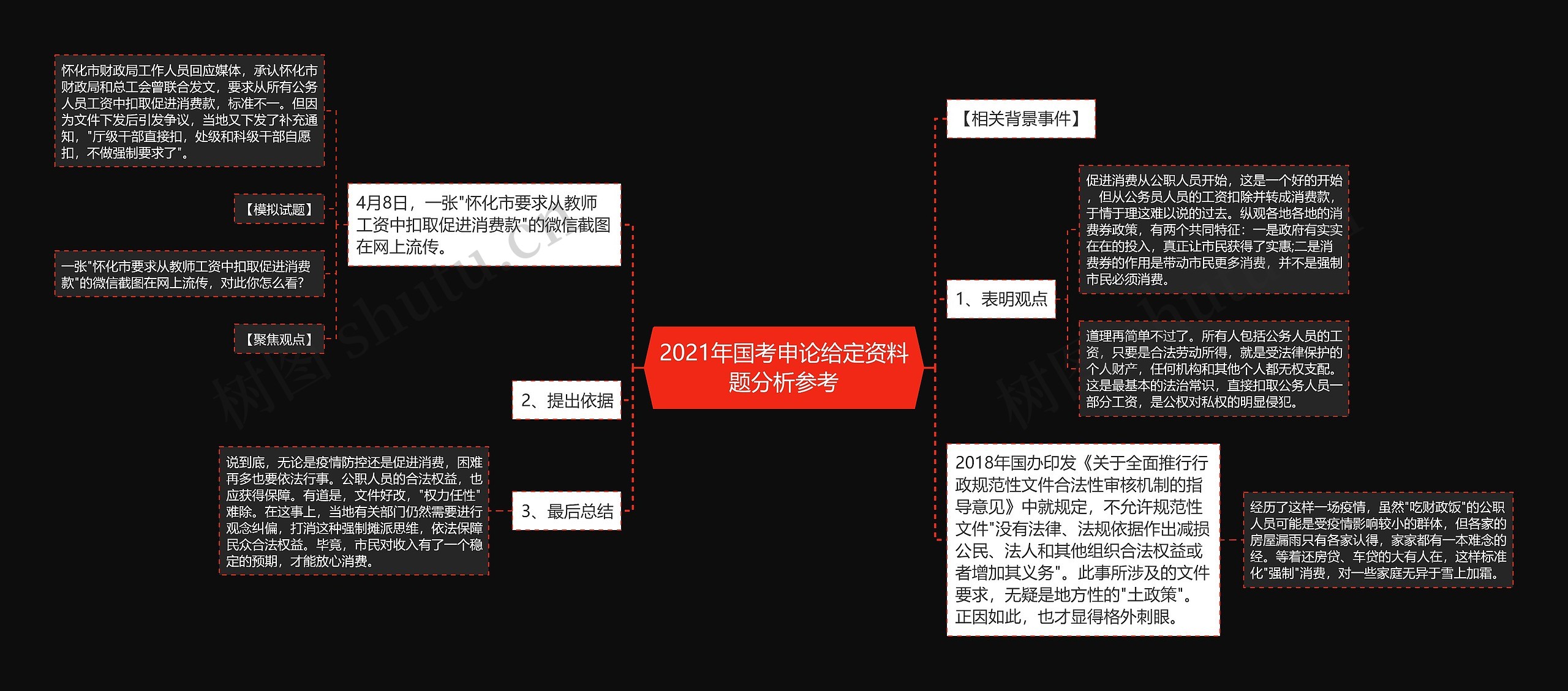 2021年国考申论给定资料题分析参考