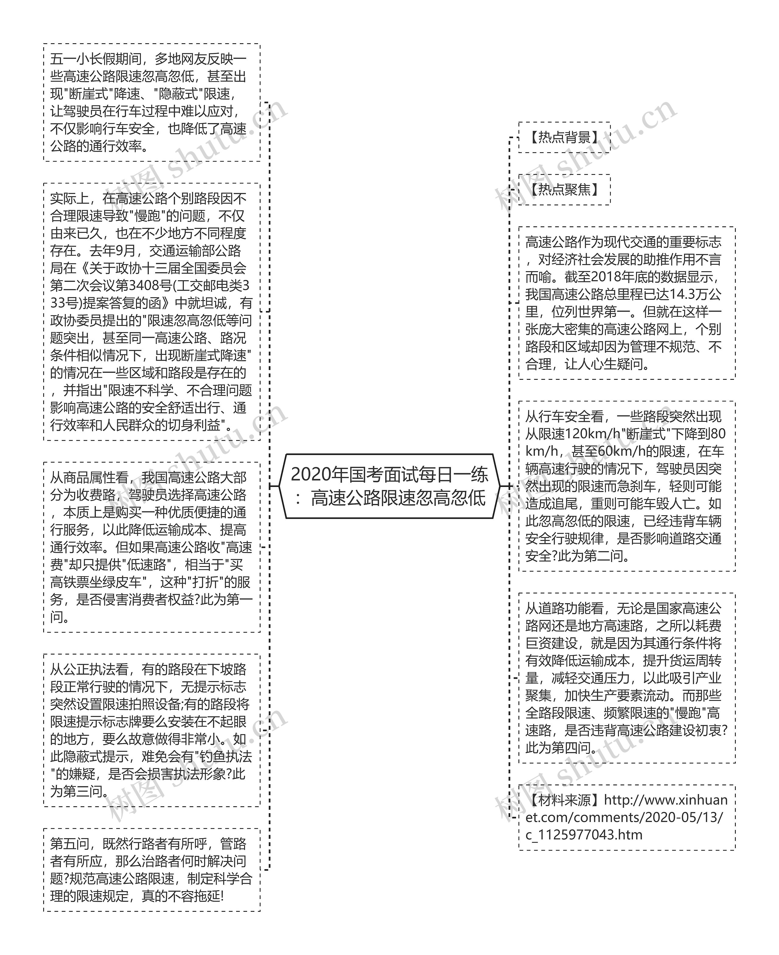 2020年国考面试每日一练：高速公路限速忽高忽低