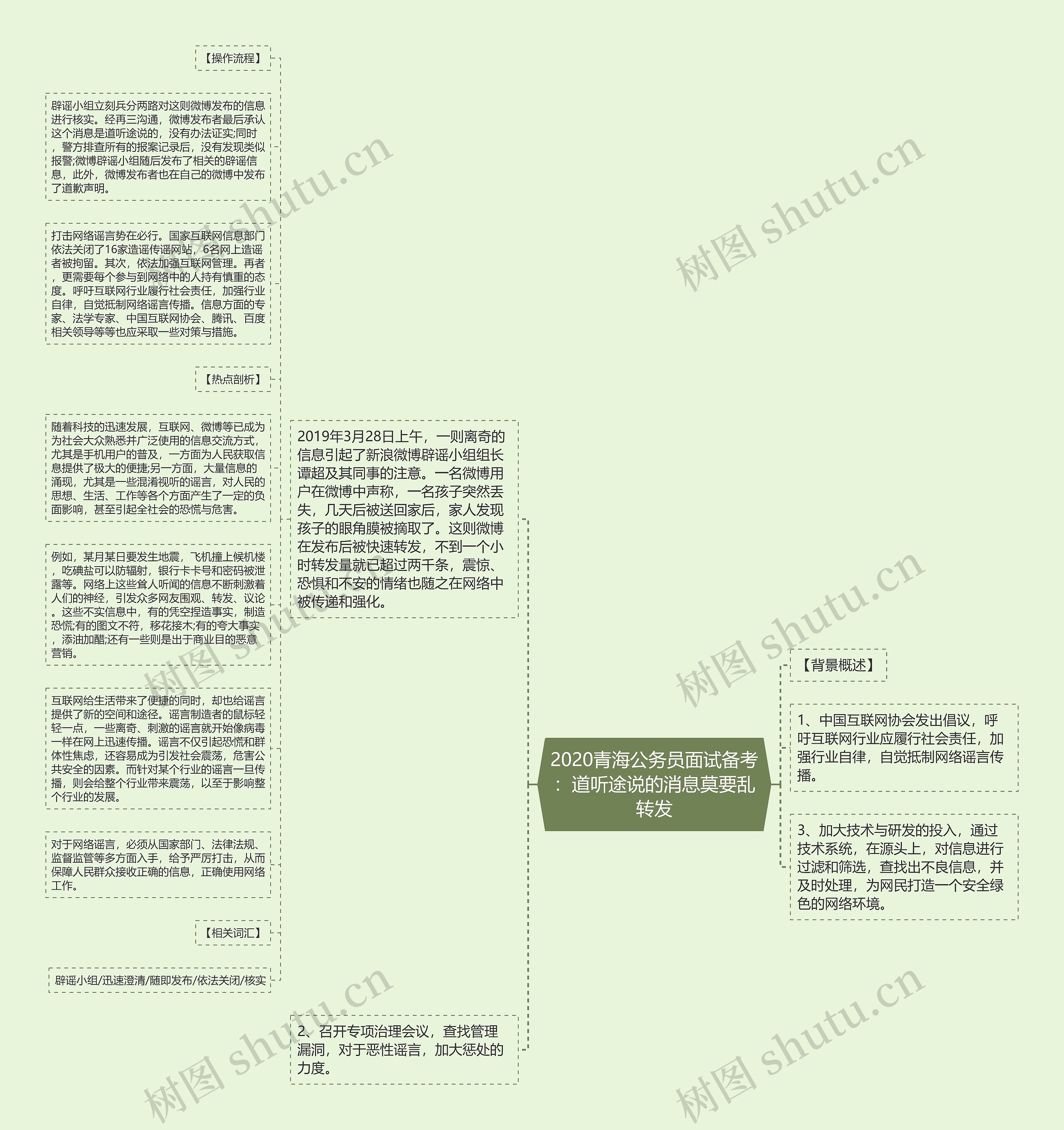 2020青海公务员面试备考：道听途说的消息莫要乱转发思维导图