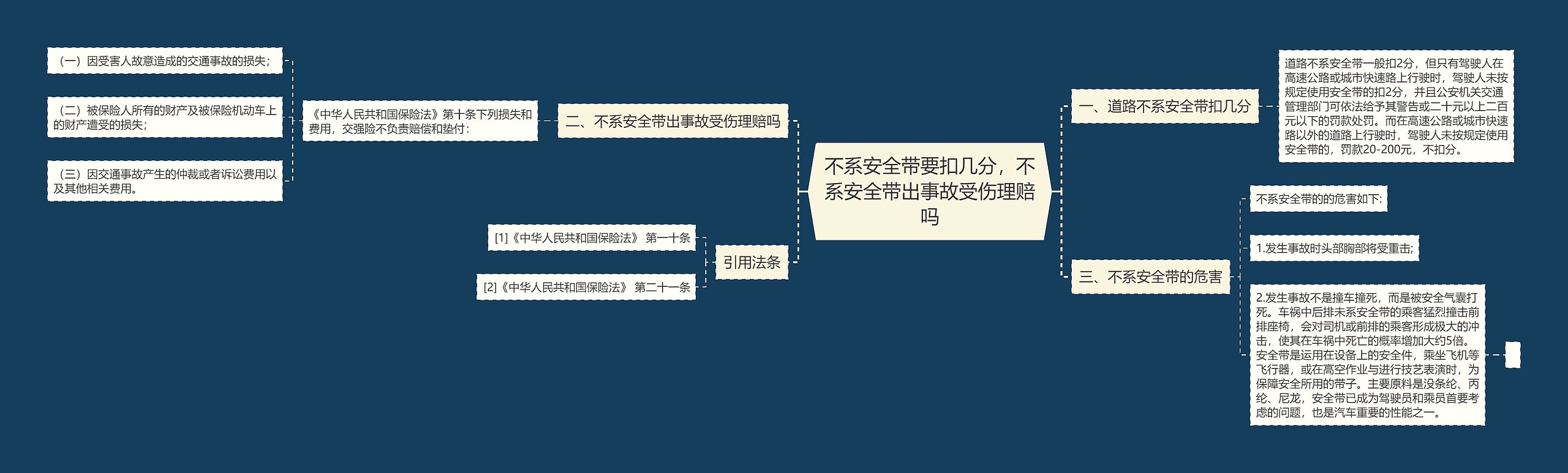 不系安全带要扣几分，不系安全带出事故受伤理赔吗