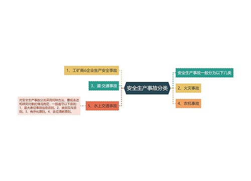 安全生产事故分类