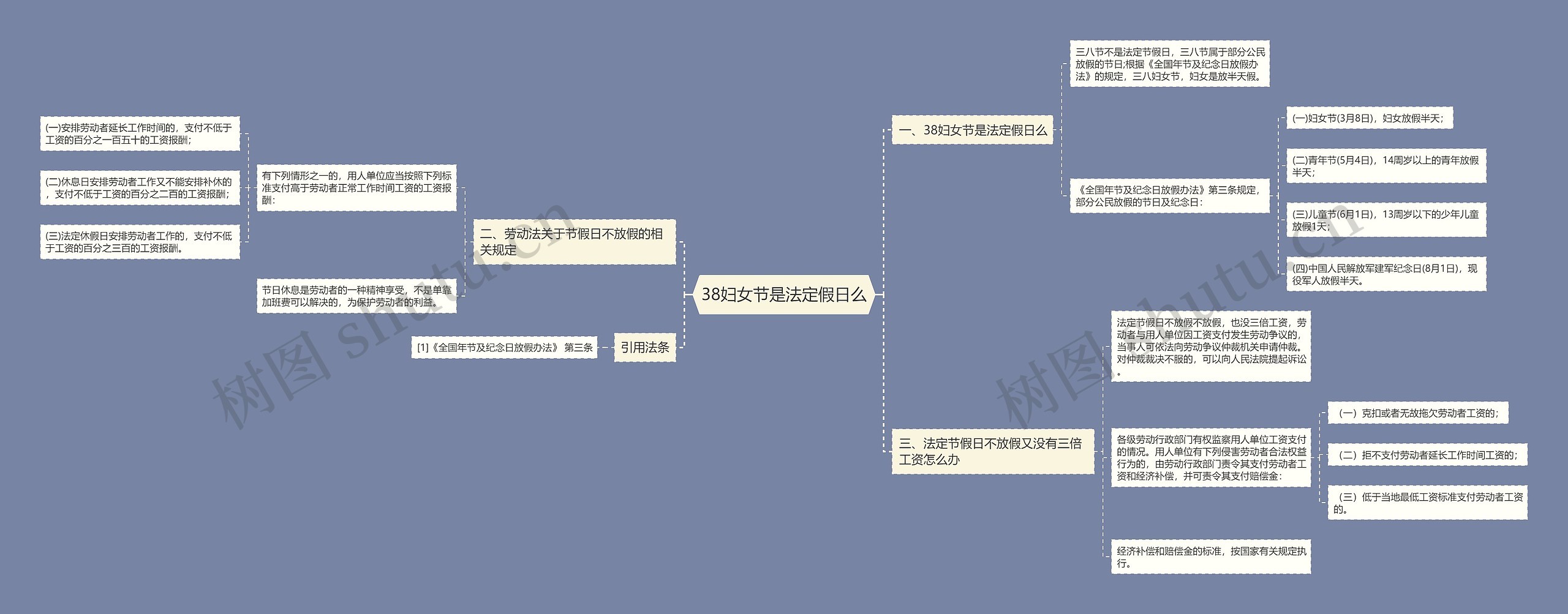 38妇女节是法定假日么思维导图