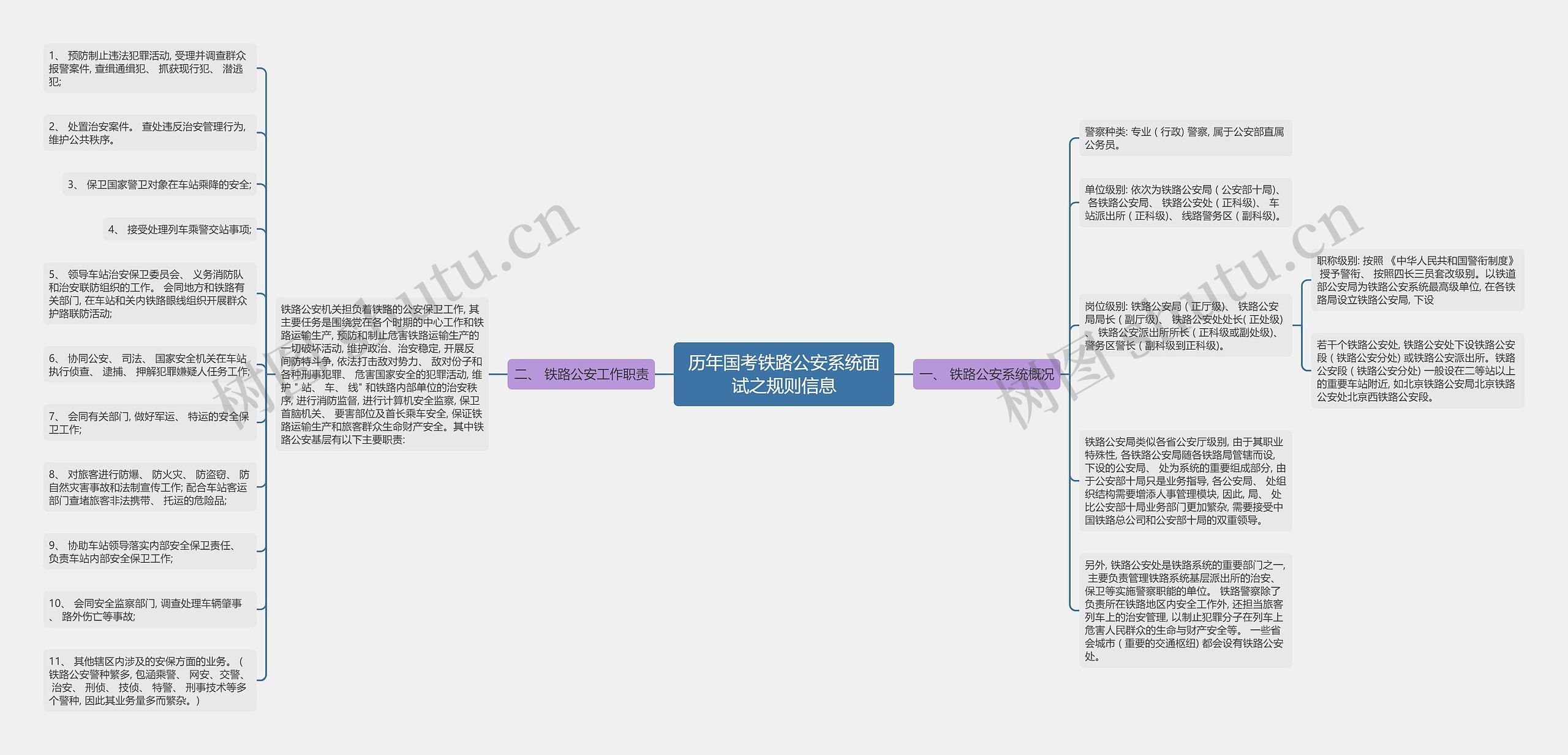 历年国考铁路公安系统面试之规则信息