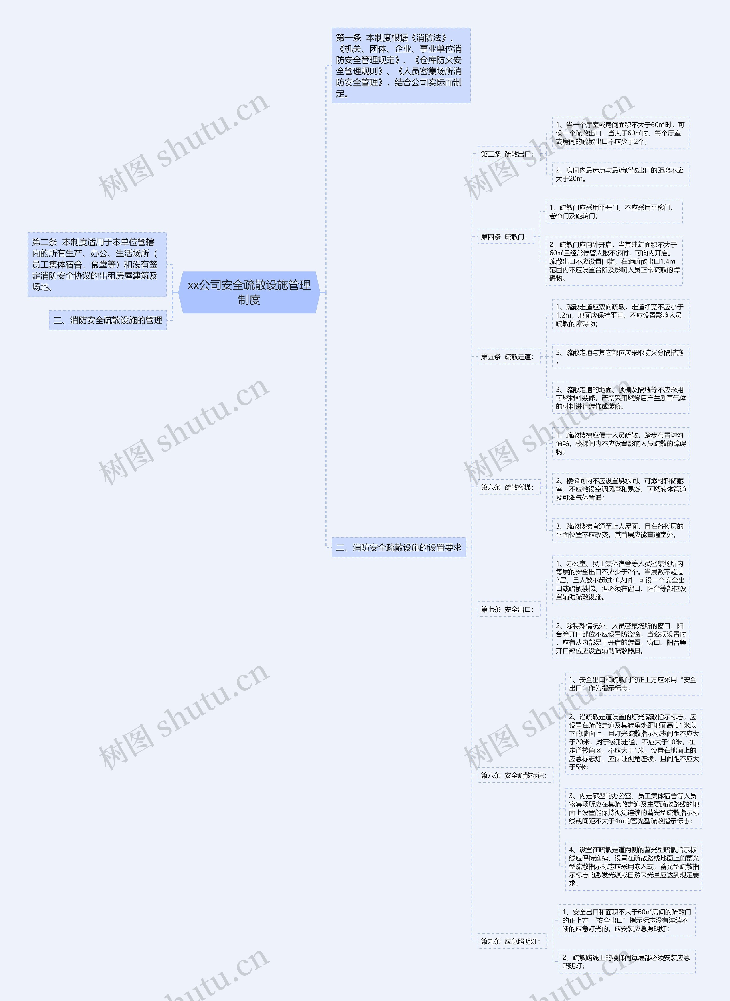 xx公司安全疏散设施管理制度思维导图