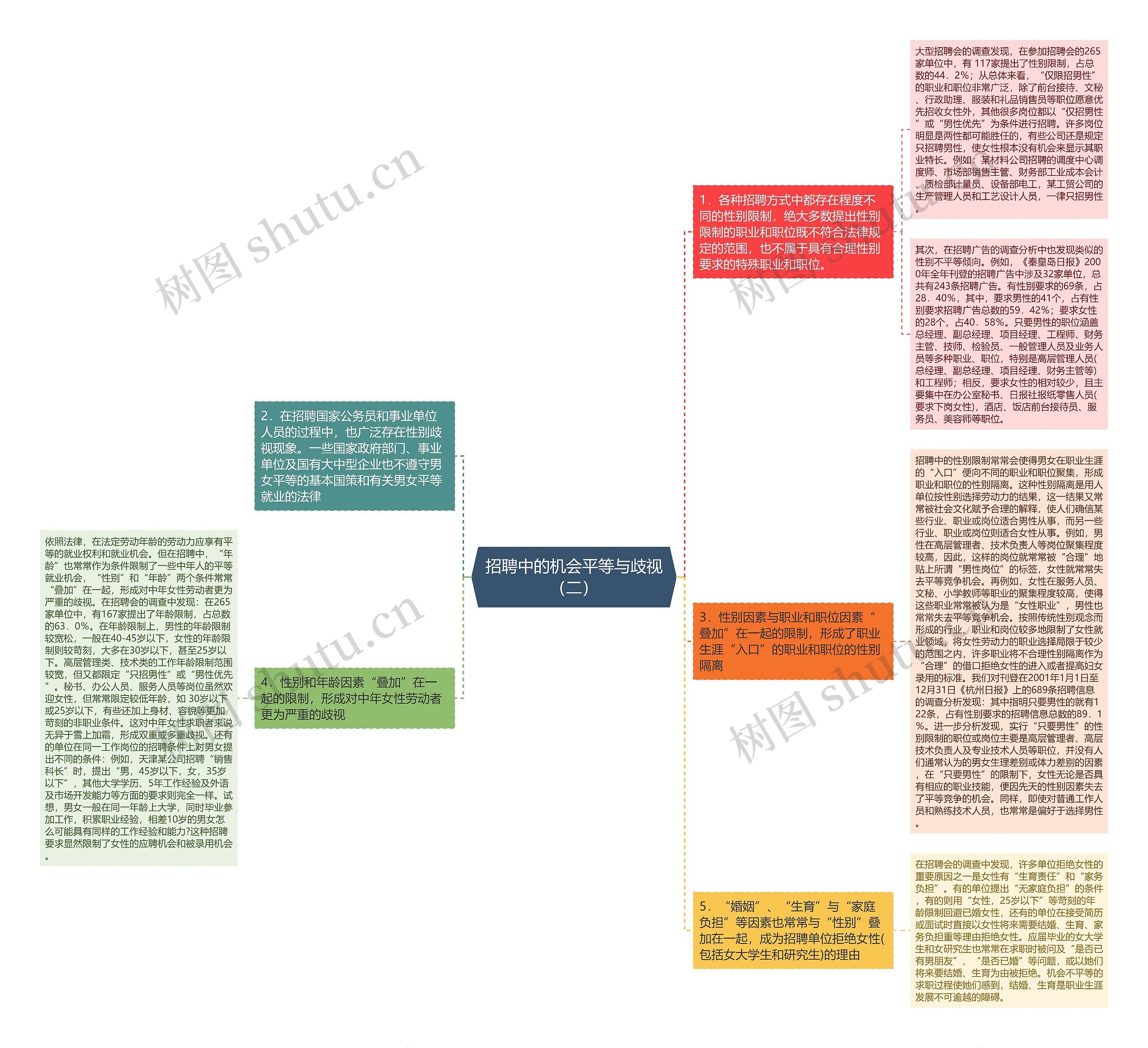 招聘中的机会平等与歧视(二) 招聘中的机会平等与歧视(二)