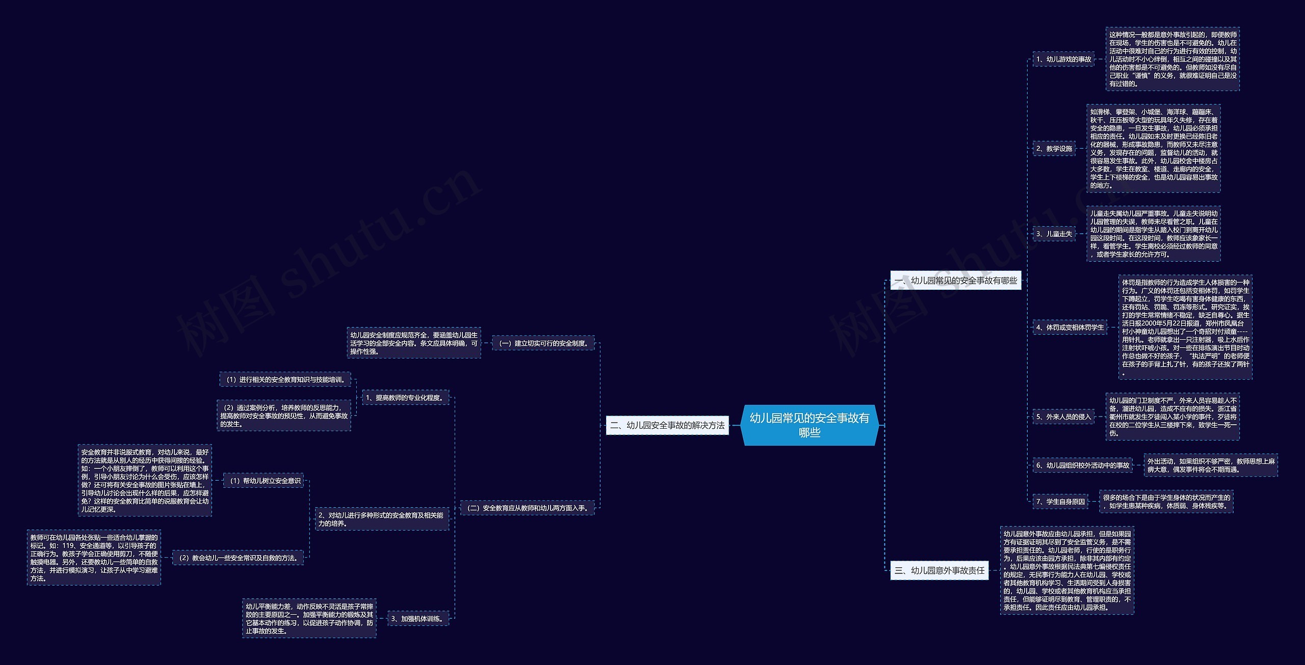 幼儿园常见的安全事故有哪些思维导图