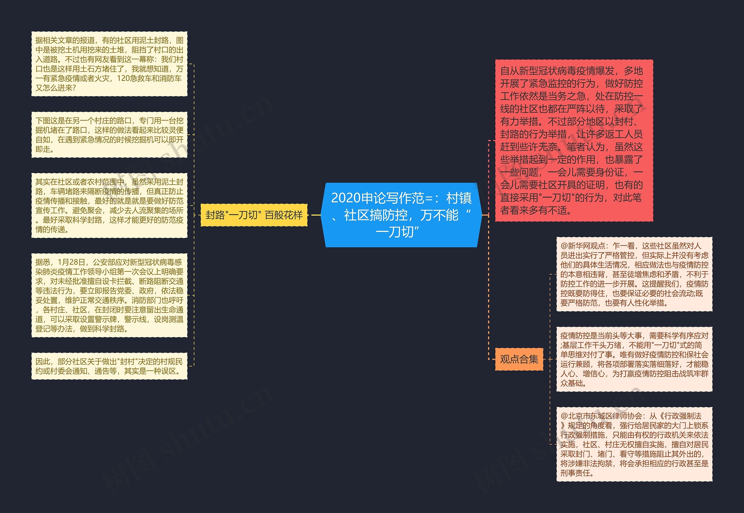 2020申论写作范=：村镇、社区搞防控，万不能“一刀切”思维导图
