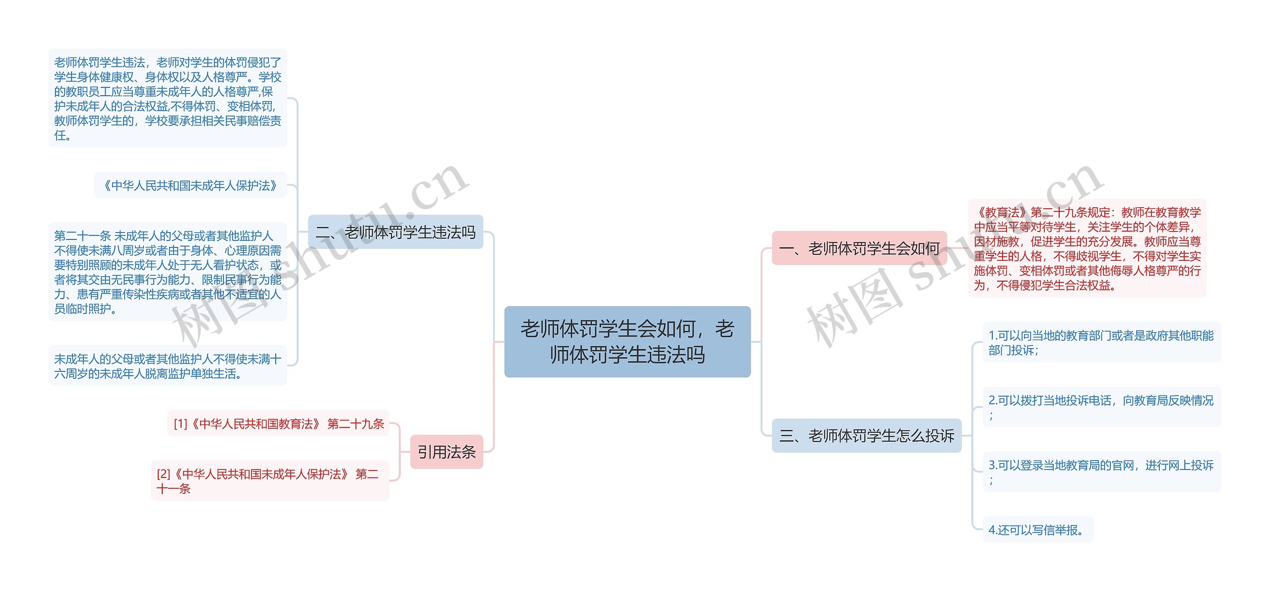 老师体罚学生会如何，老师体罚学生违法吗思维导图