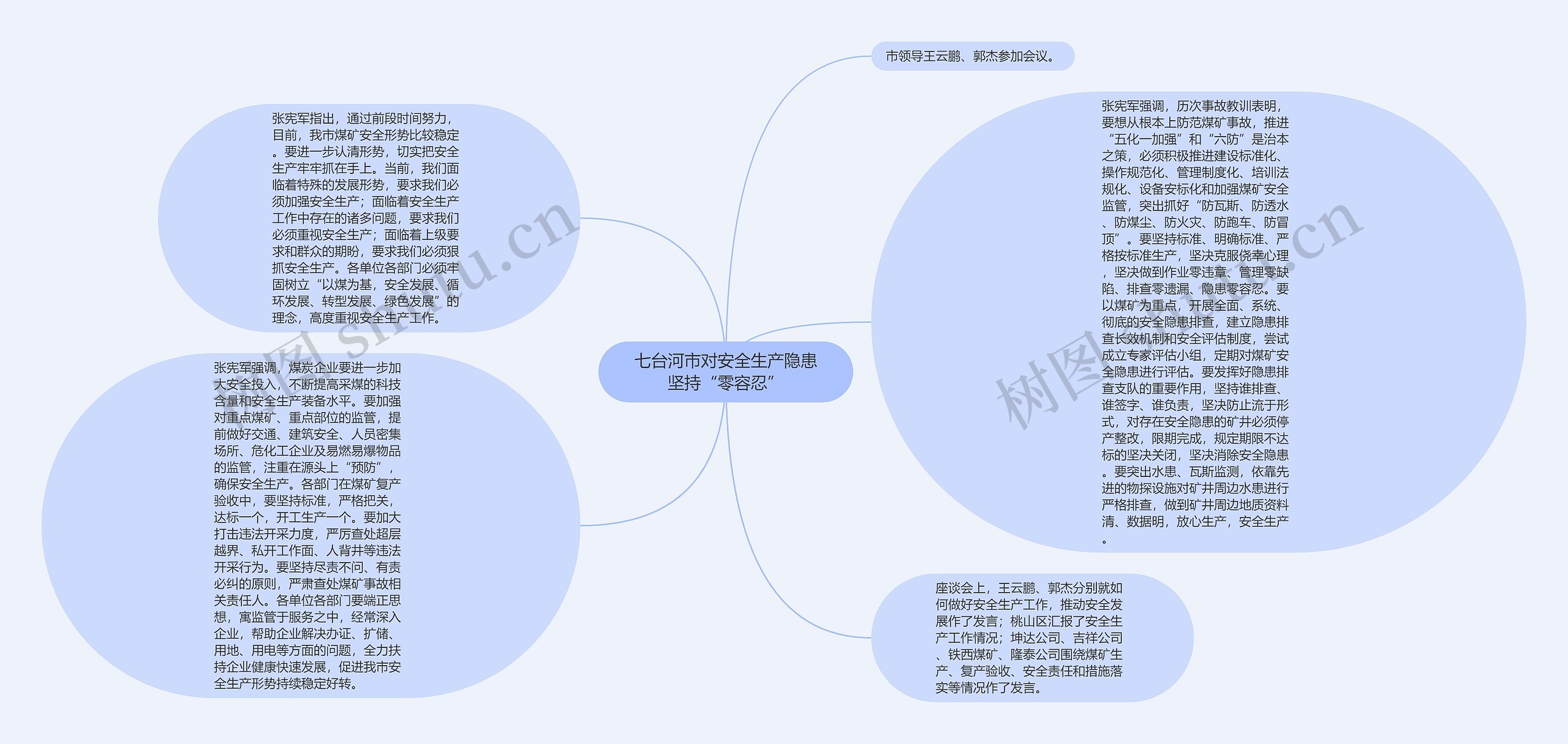 七台河市对安全生产隐患坚持“零容忍”思维导图