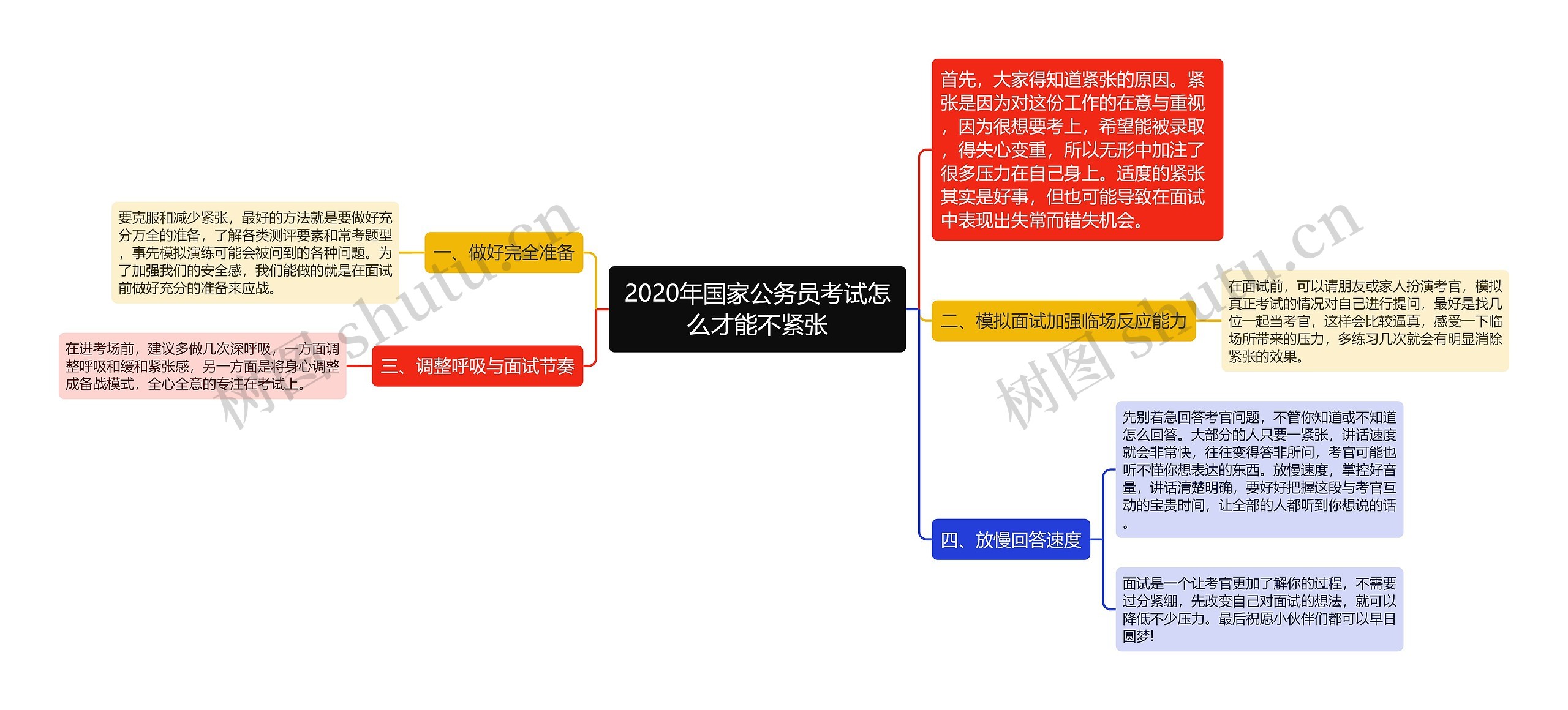 2020年国家公务员考试怎么才能不紧张