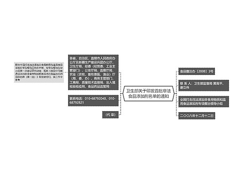 卫生部关于印发首批非法食品添加剂名单的通知