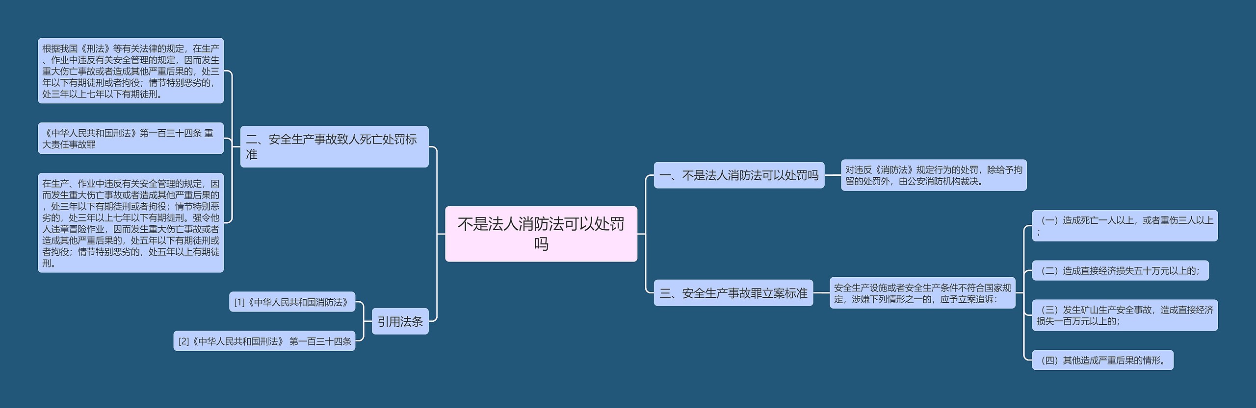 不是法人消防法可以处罚吗