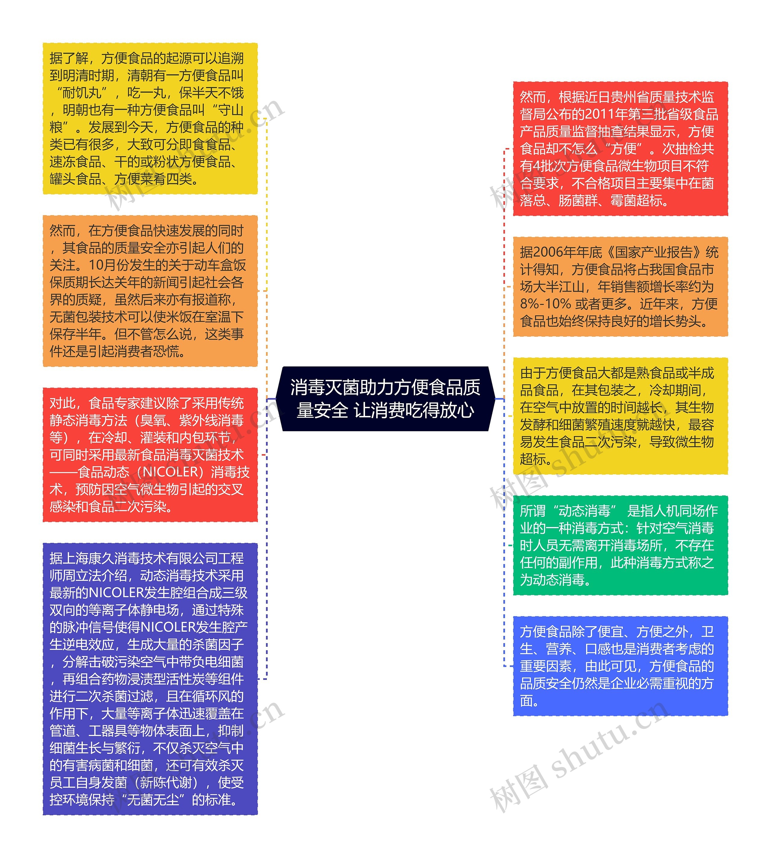 消毒灭菌助力方便食品质量安全 让消费吃得放心