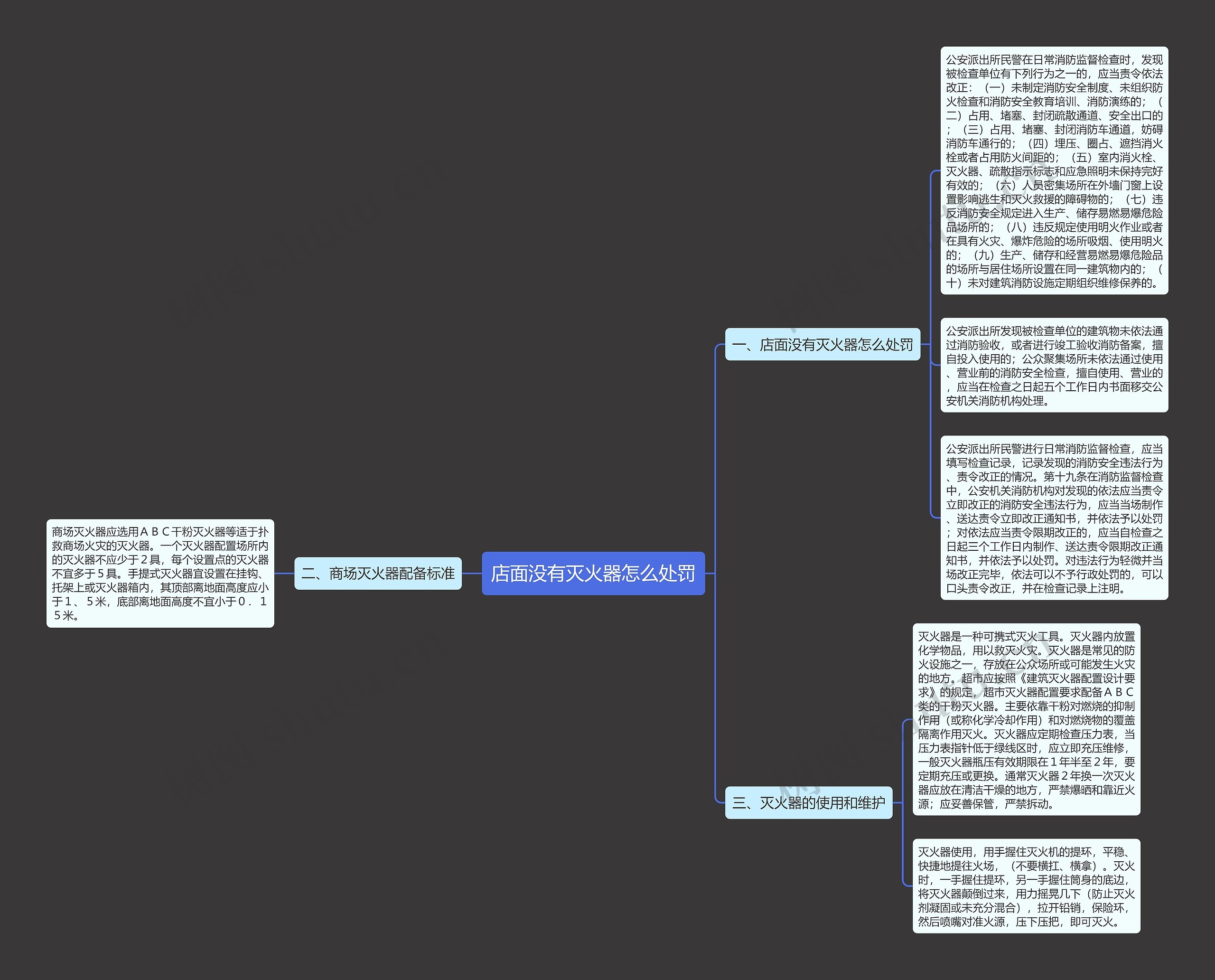店面没有灭火器怎么处罚思维导图