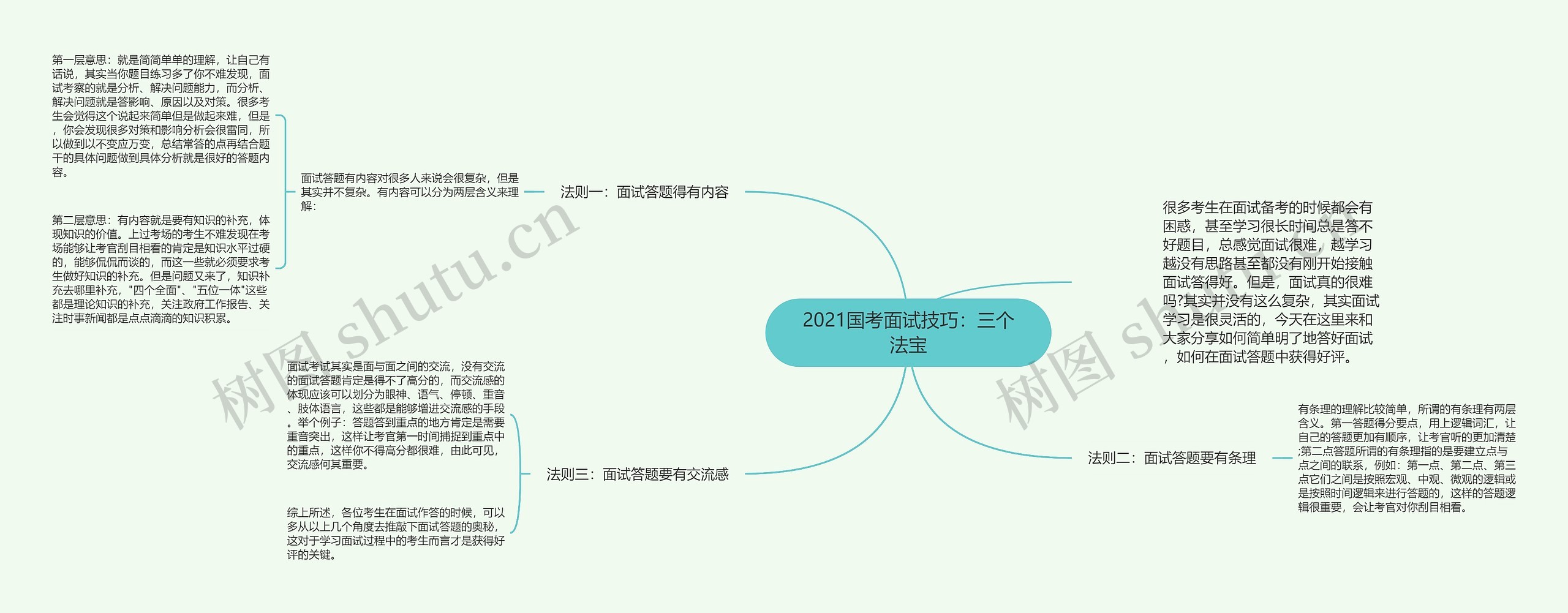 2021国考面试技巧：三个法宝思维导图