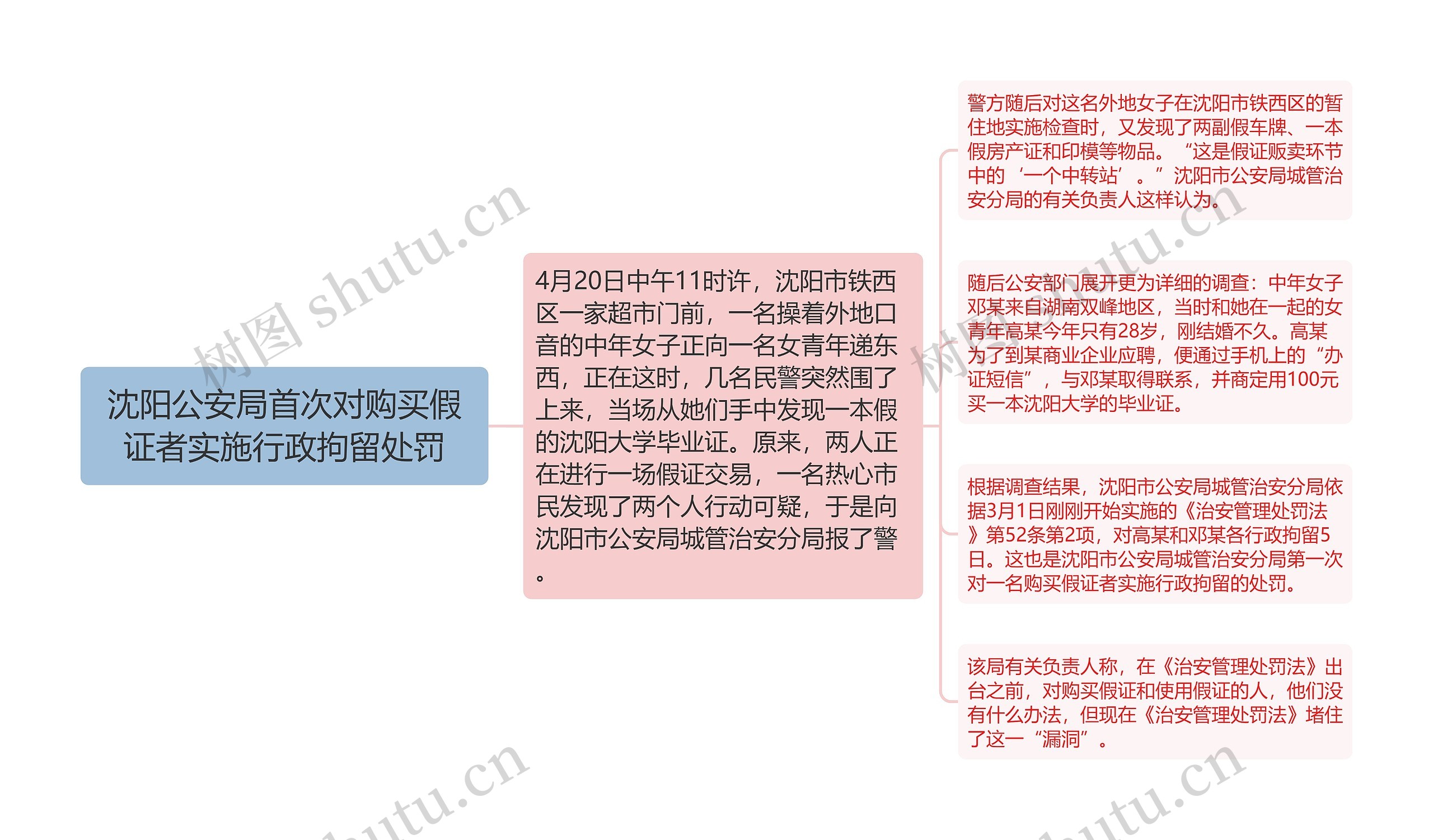 沈阳公安局首次对购买假证者实施行政拘留处罚