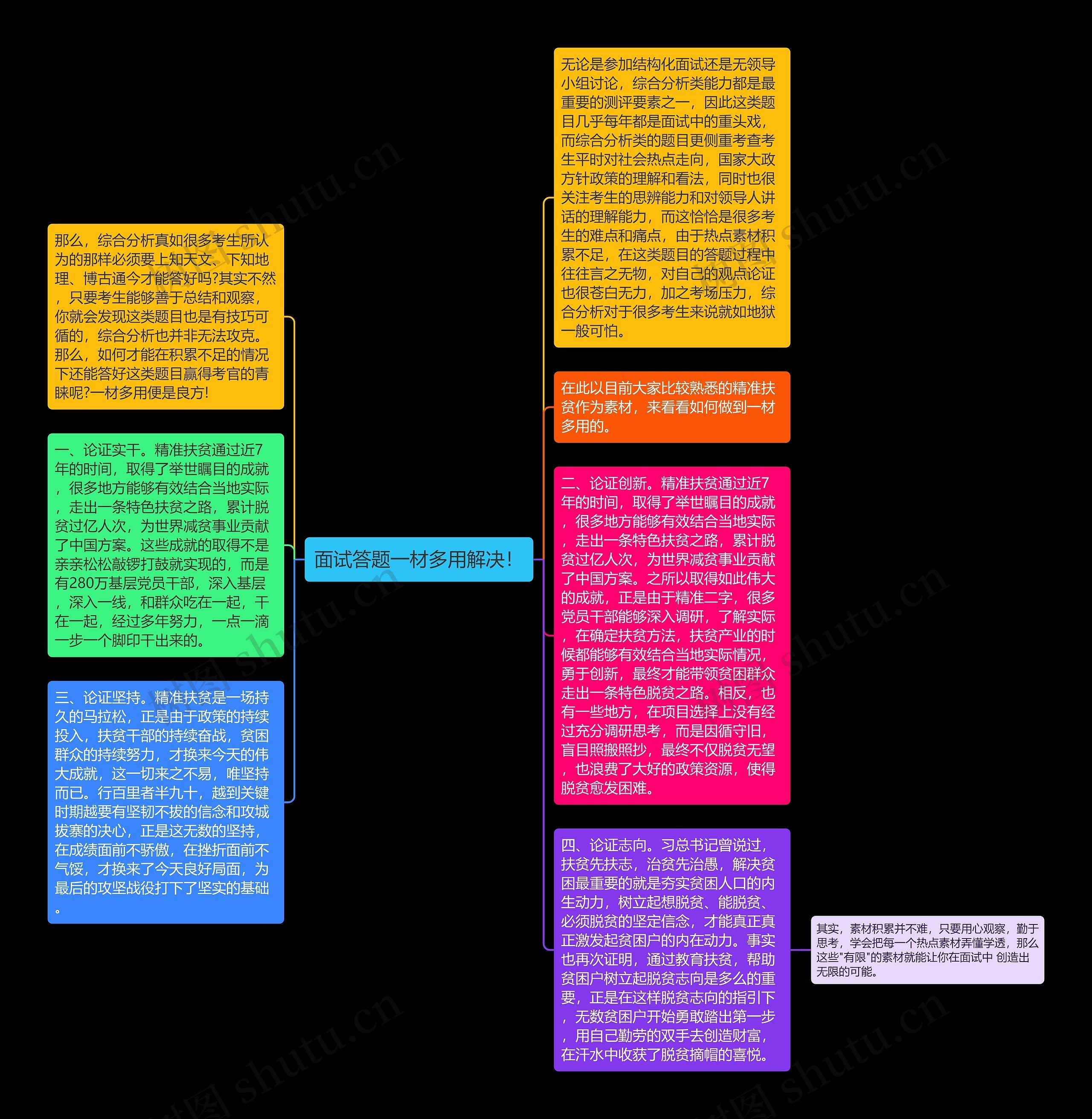 面试答题一材多用解决！思维导图