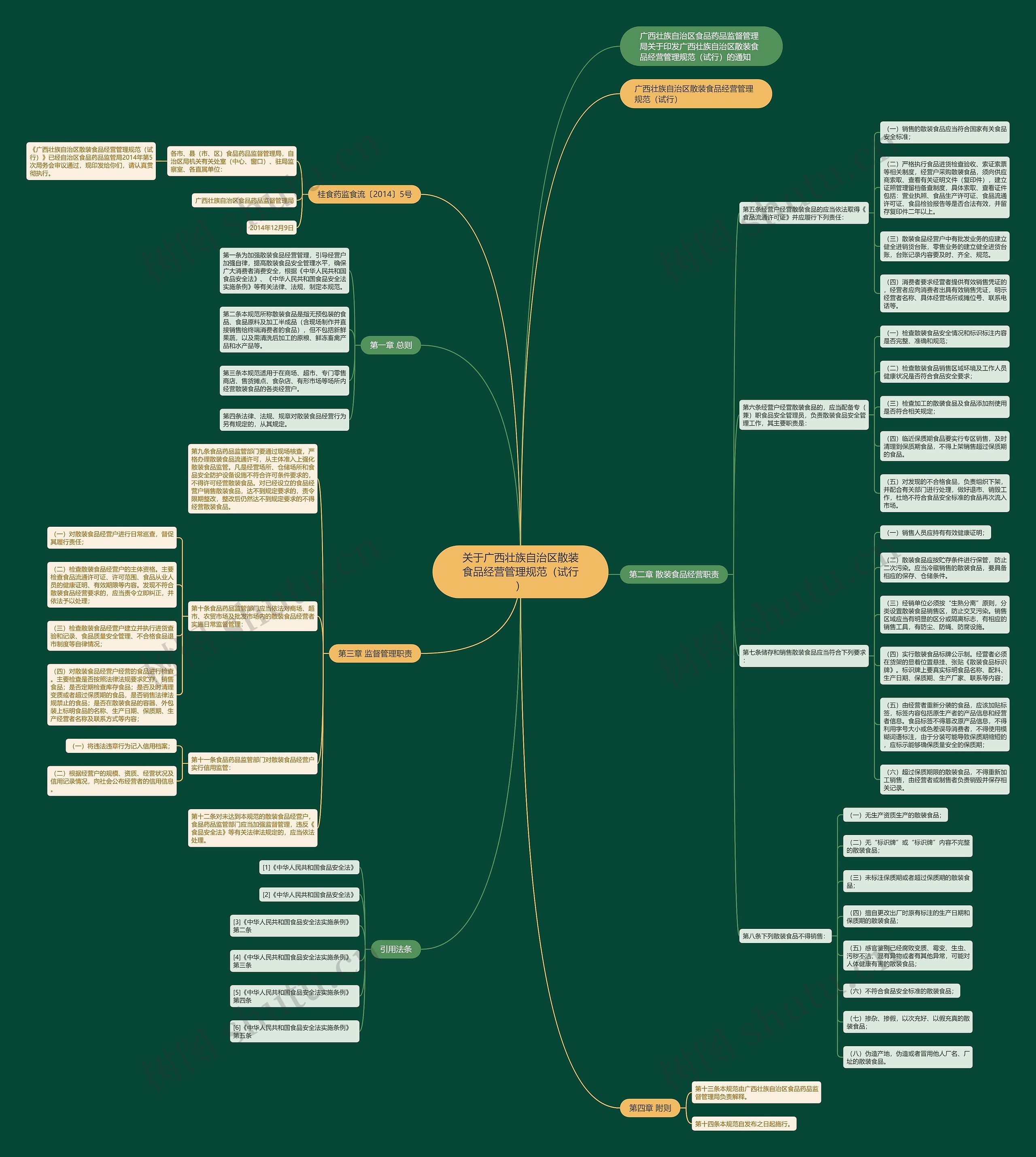 关于广西壮族自治区散装食品经营管理规范(试行) 关于广西壮族自治区散装食品经营管理规范(试行)