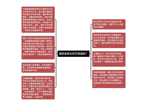 高校食堂为何不卖猪肝？