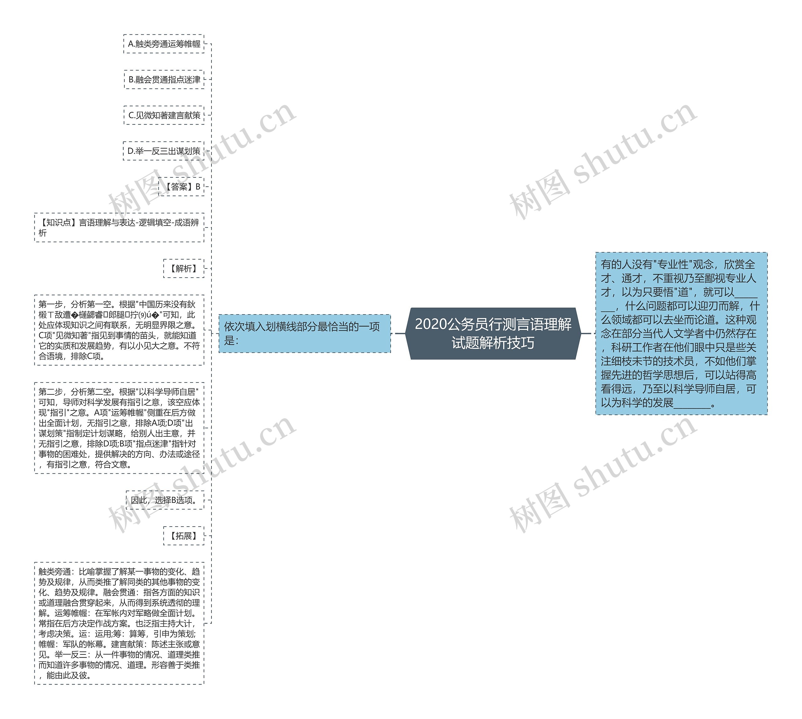 2020公务员行测言语理解试题解析技巧