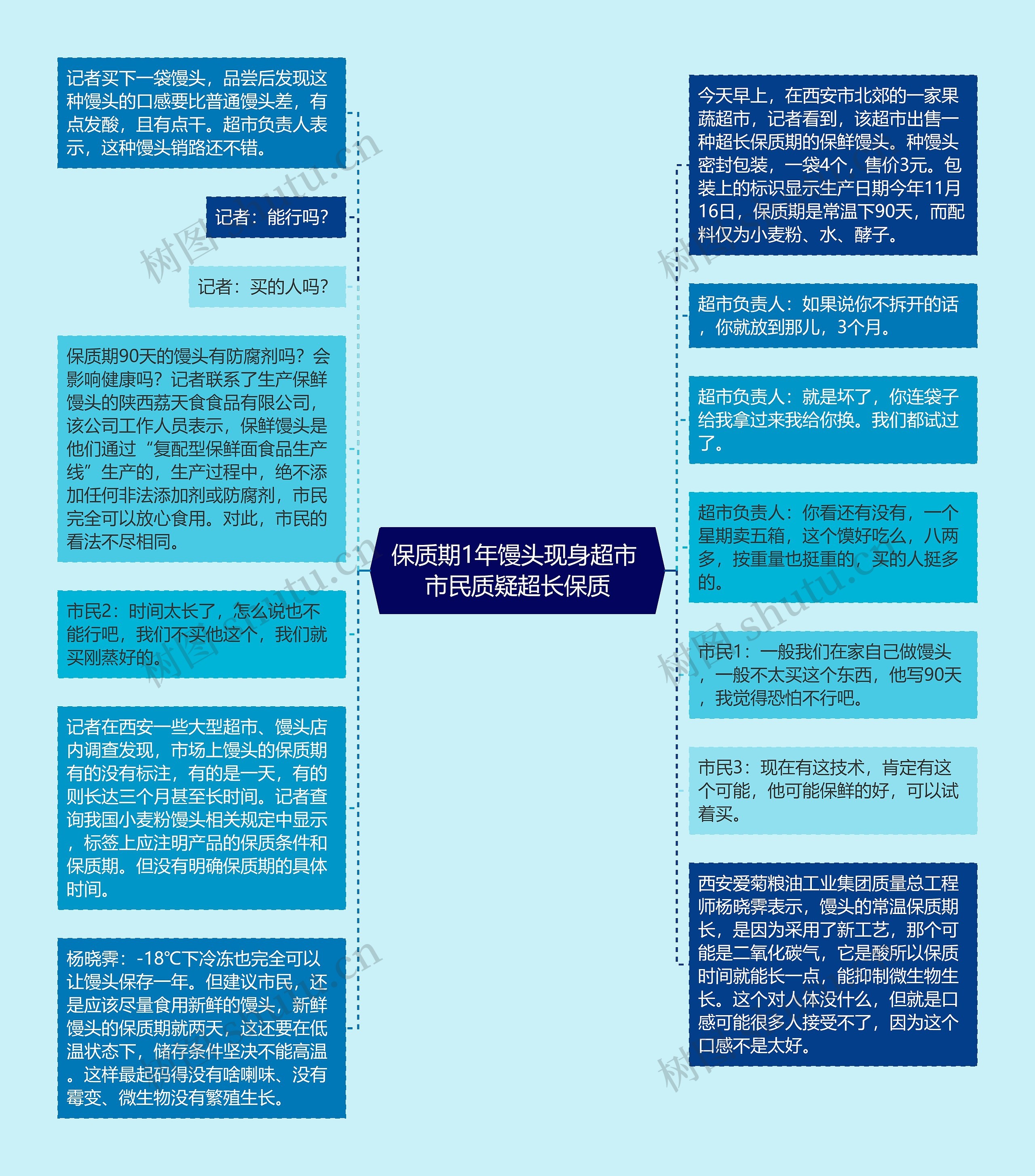 保质期1年馒头现身超市 市民质疑超长保质思维导图