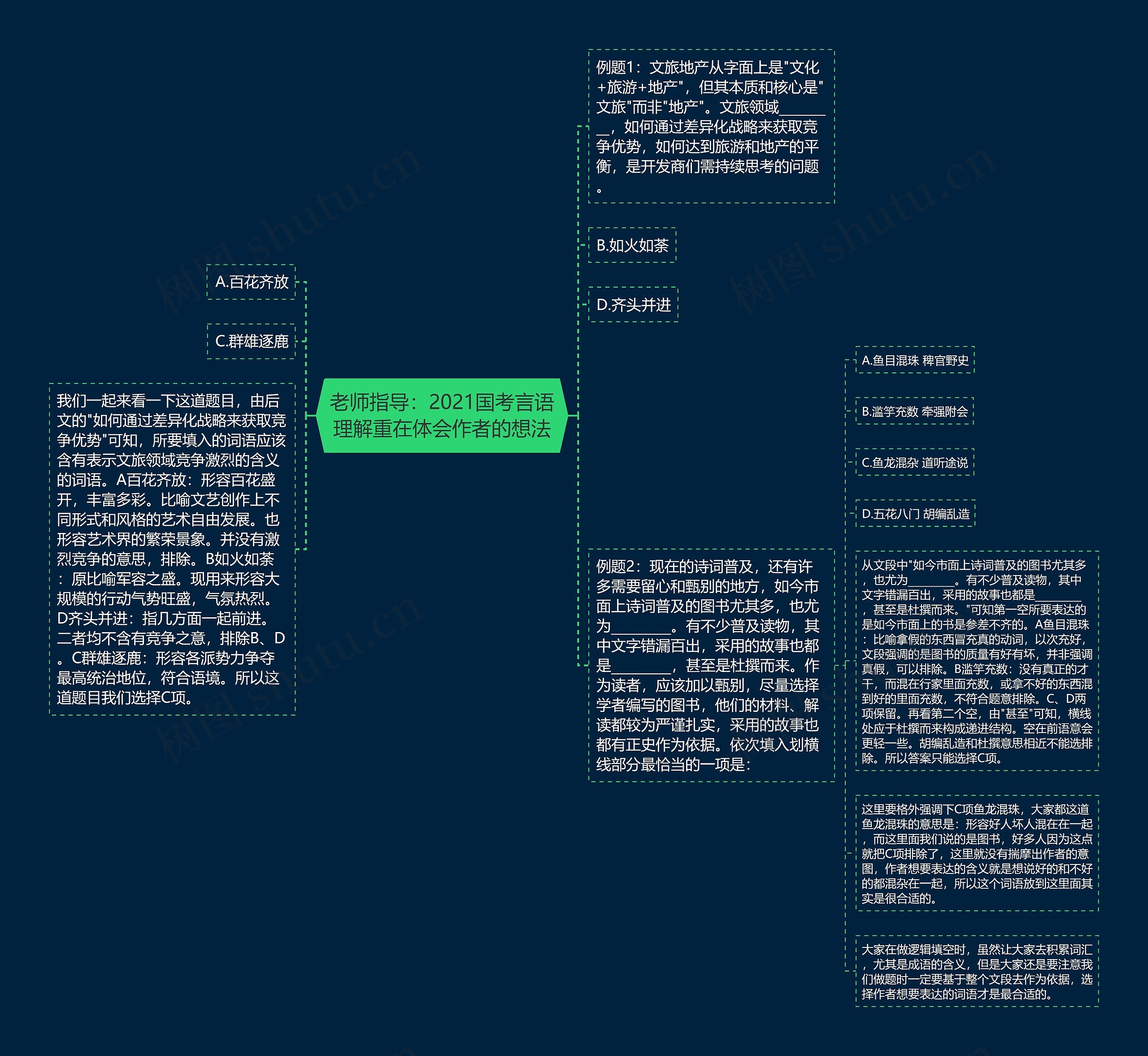 老师指导：2021国考言语理解重在体会作者的想法思维导图