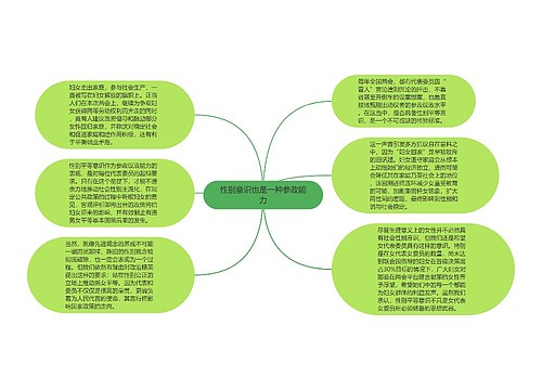 性别意识也是一种参政能力