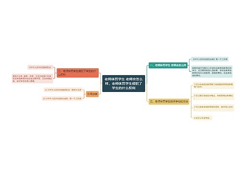 老师体罚学生 老师会怎么样，老师体罚学生侵犯了学生的什么权利