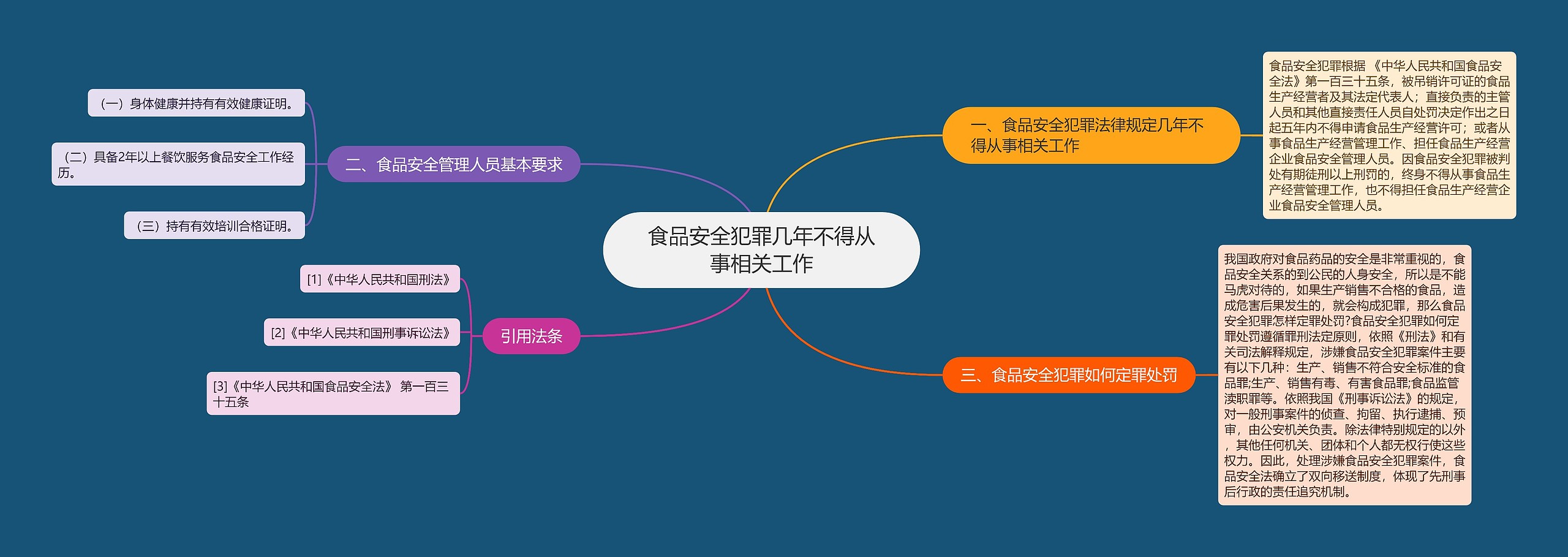 食品安全犯罪几年不得从事相关工作思维导图