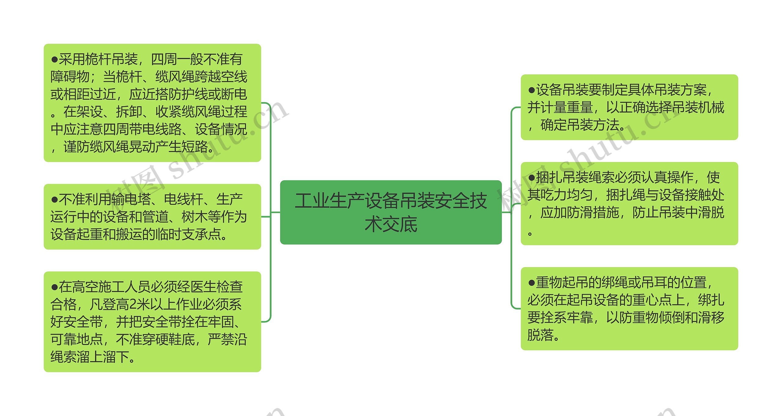 工业生产设备吊装安全技术交底