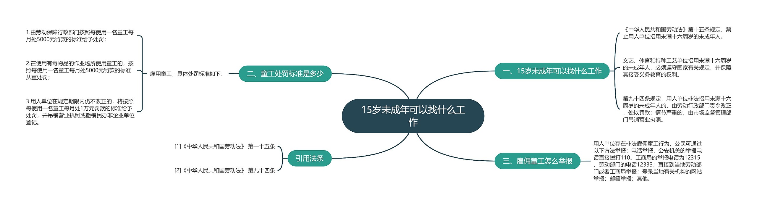 15岁未成年可以找什么工作