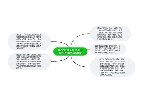 陕西西安多个部门积极开展液化气爆炸事故救援