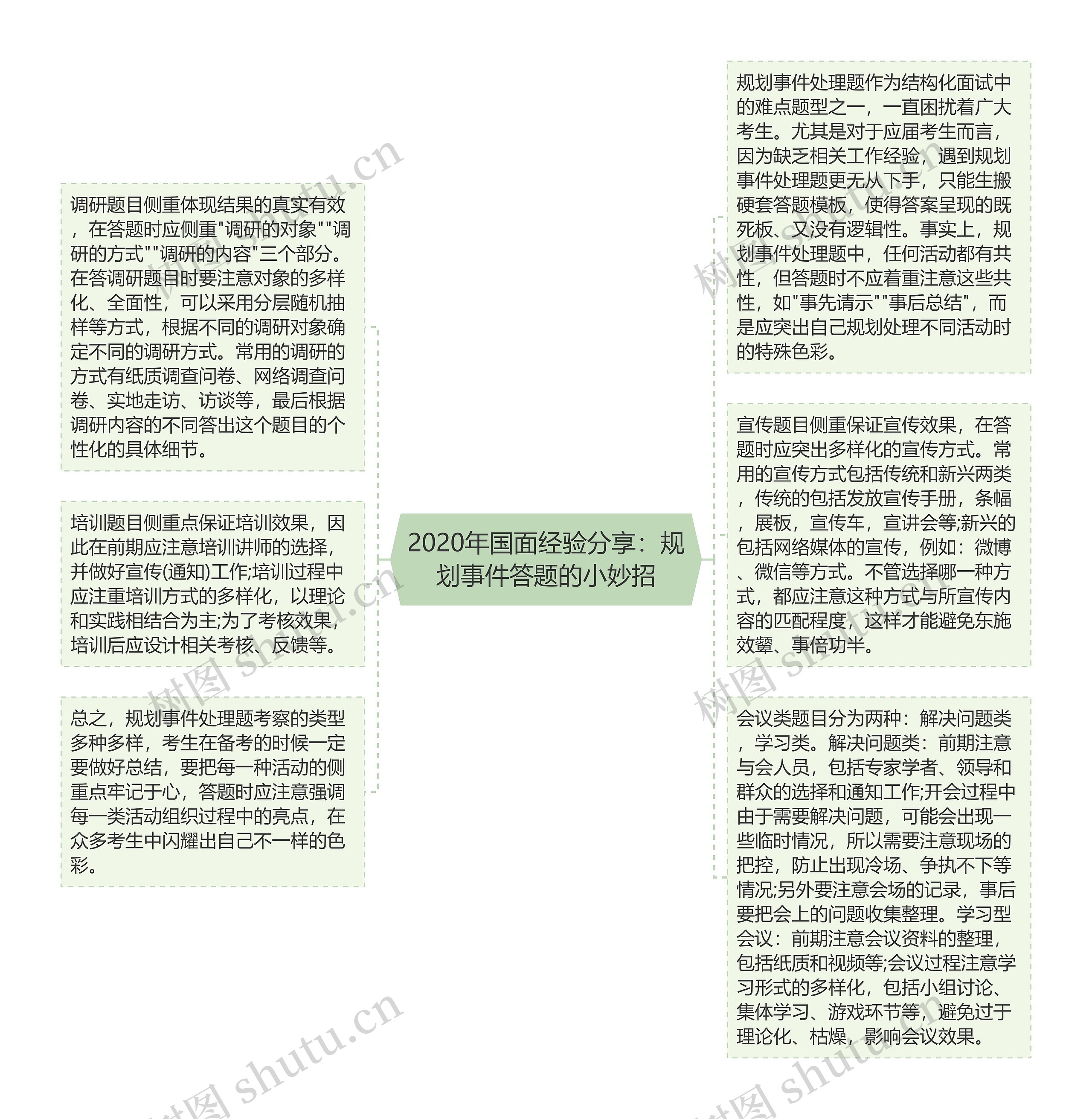 2020年国面经验分享：规划事件答题的小妙招