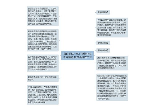 每日面试一练：智慧化生态养殖猪 扶贫当地农产业