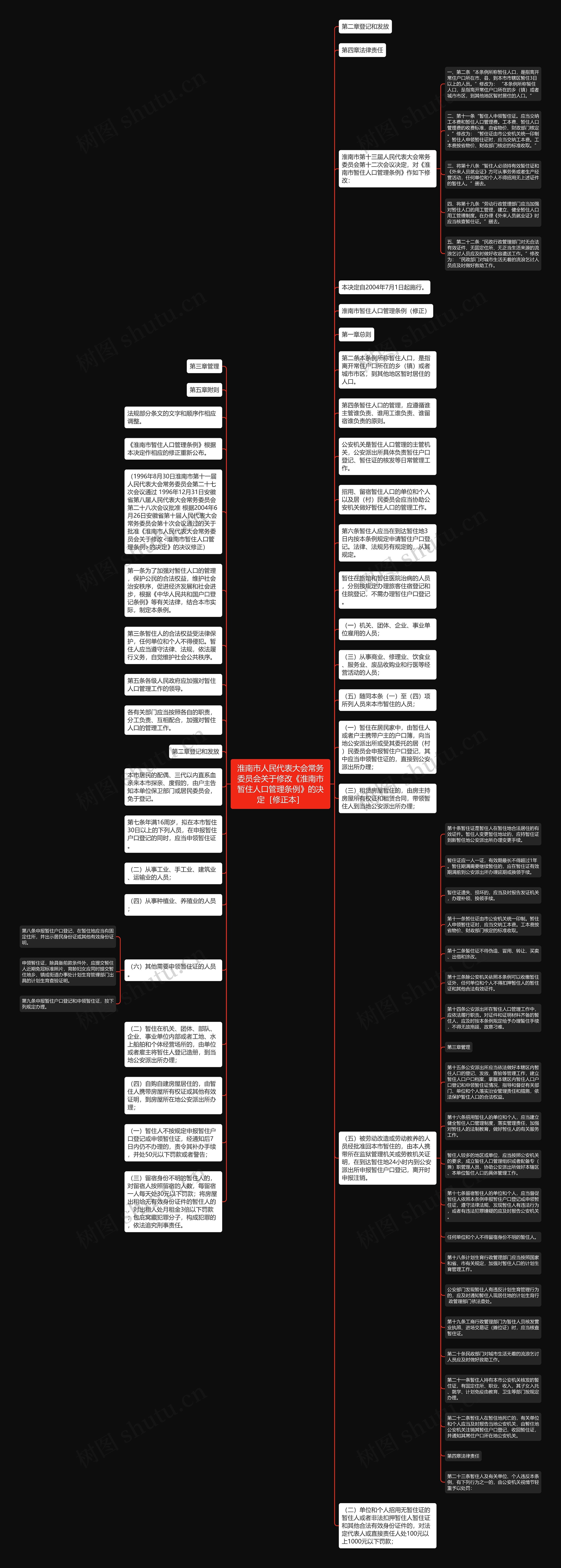 淮南市人民代表大会常务委员会关于修改《淮南市暂住人口管理条例》的决定［修正本］