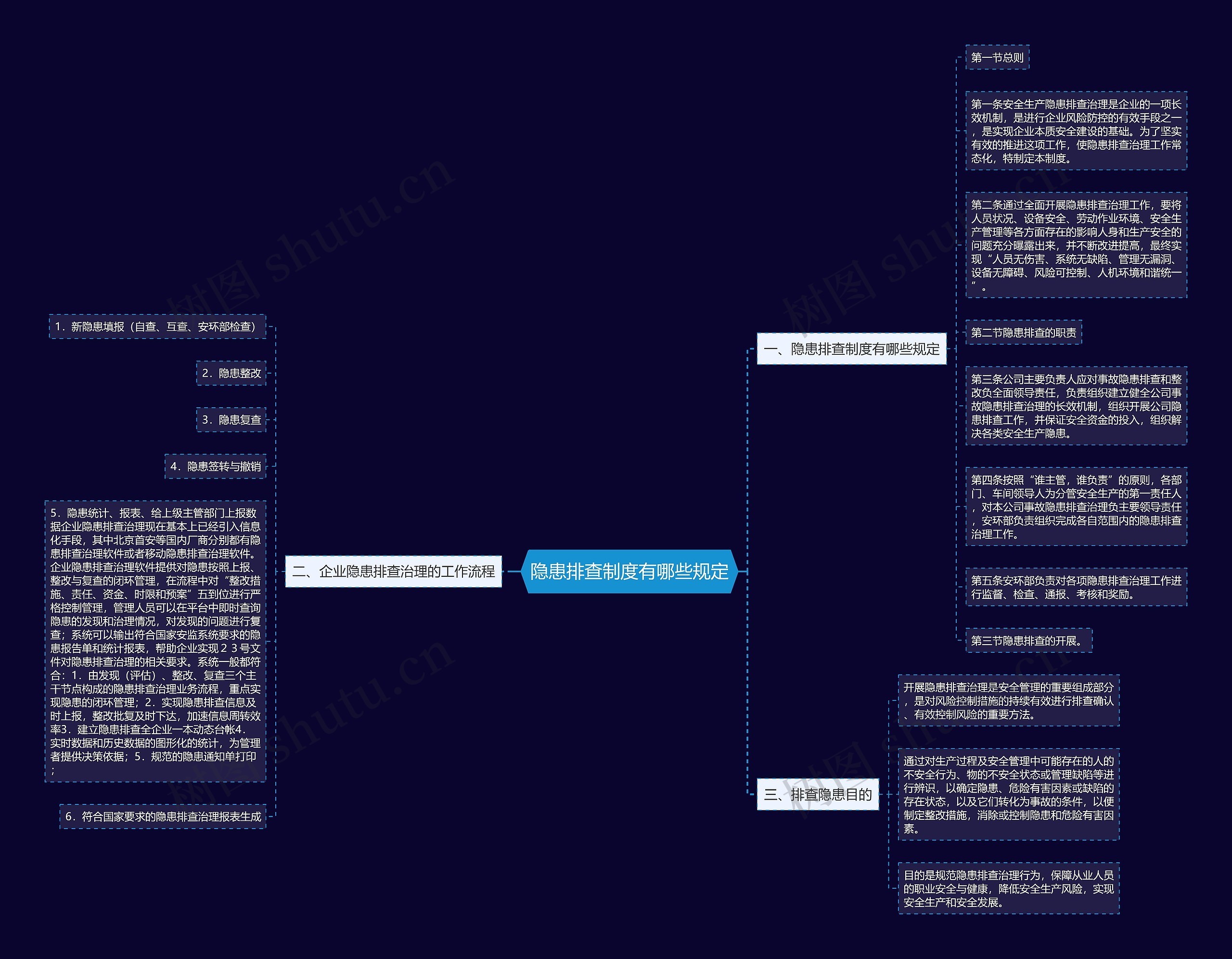 隐患排查制度有哪些规定思维导图