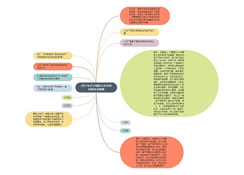 2021年辽宁国家公务员常识频考点例题