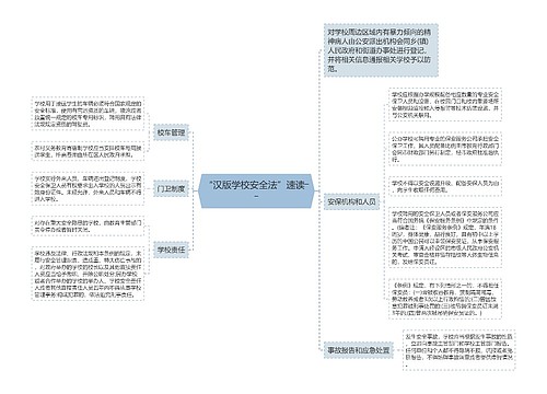 “汉版学校安全法”速读――