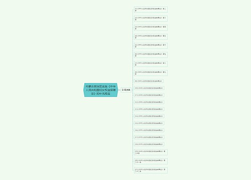 内蒙古自治区实施《中华人民共和国妇女权益保障法》的补充规定