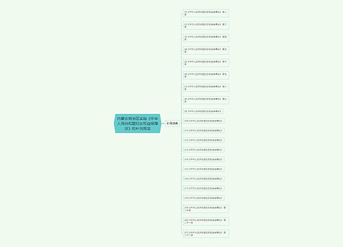 内蒙古自治区实施《中华人民共和国妇女权益保障法》的补充规定