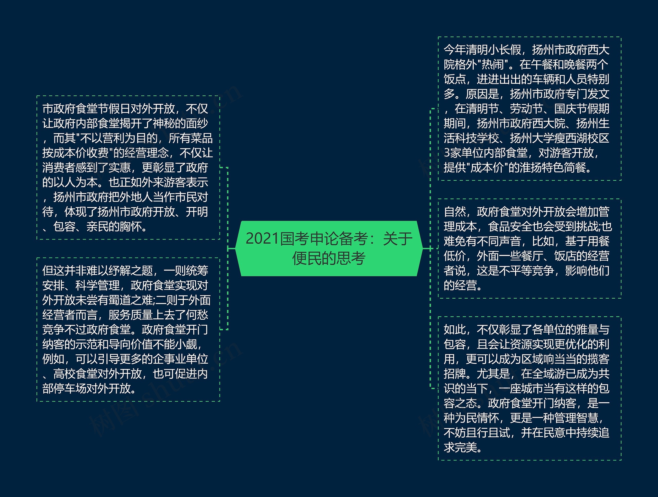 2021国考申论备考：关于便民的思考思维导图