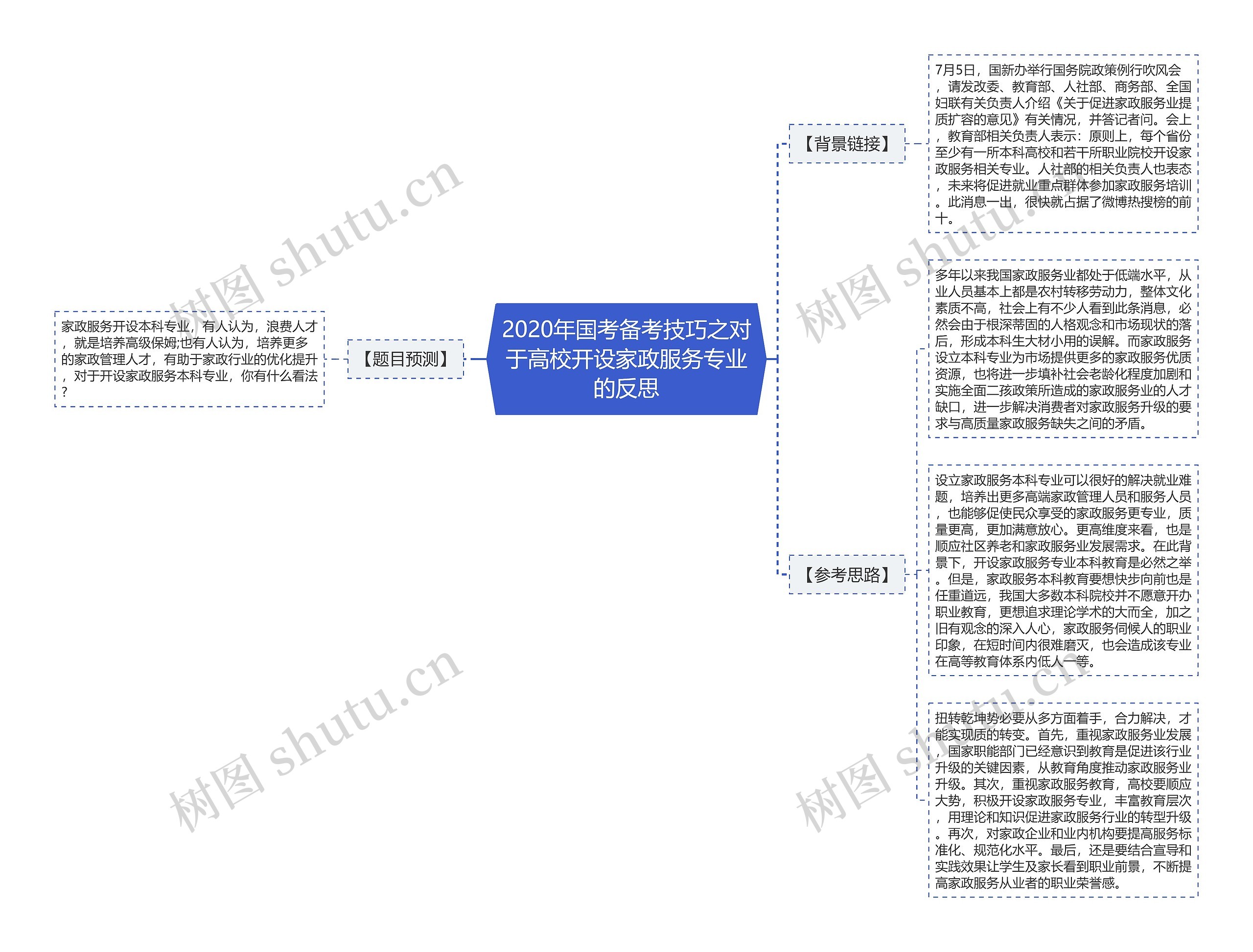 2020年国考备考技巧之对于高校开设家政服务专业的反思