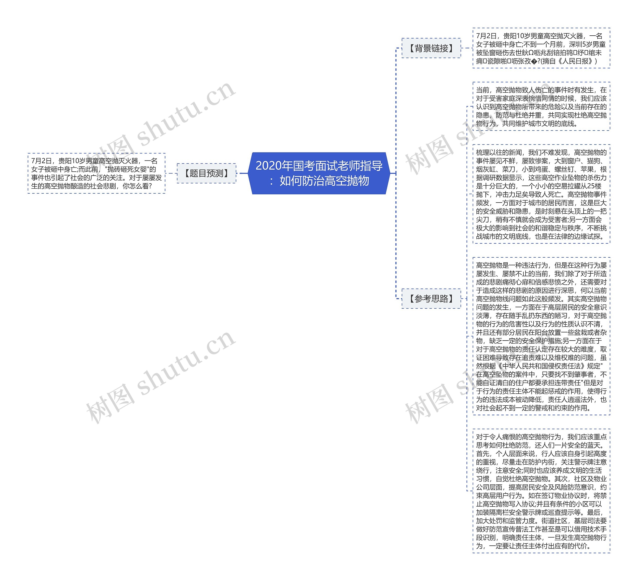 2020年国考面试老师指导：如何防治高空抛物